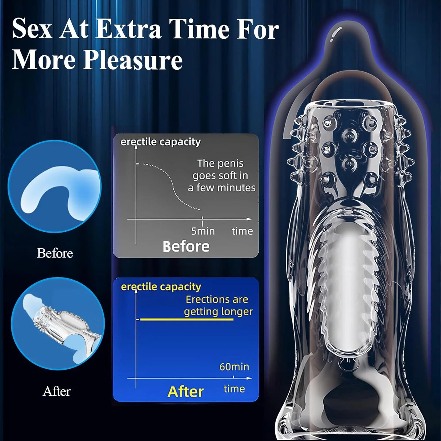 Anillo vibrador retardante para hombre